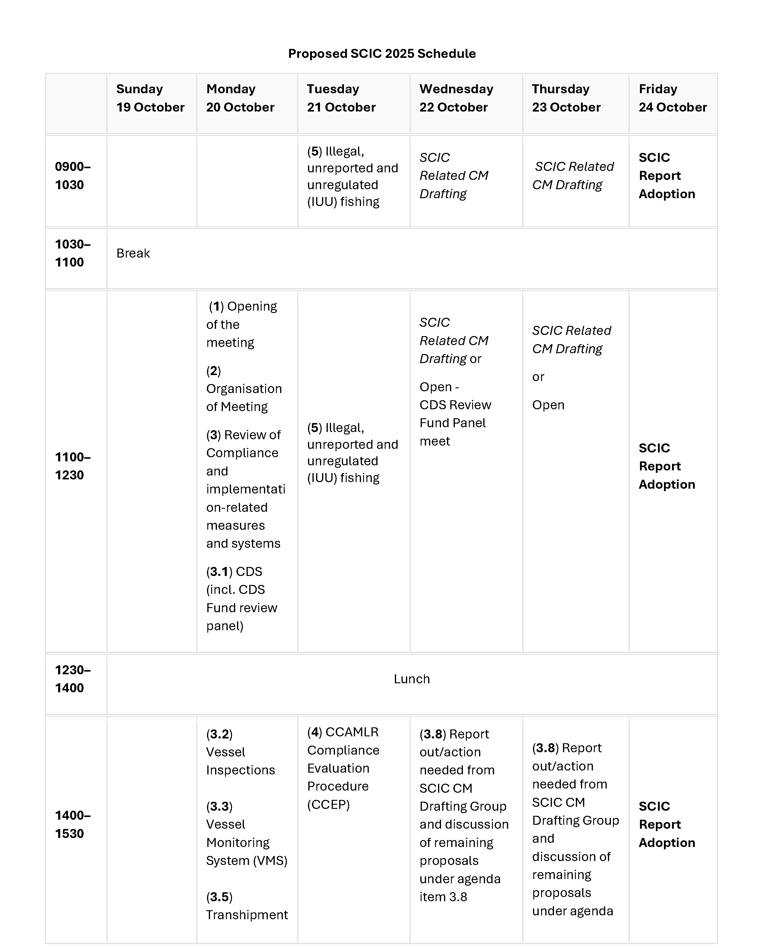 SCIC schedule 1
